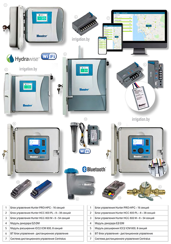 Блоки управления автополивом