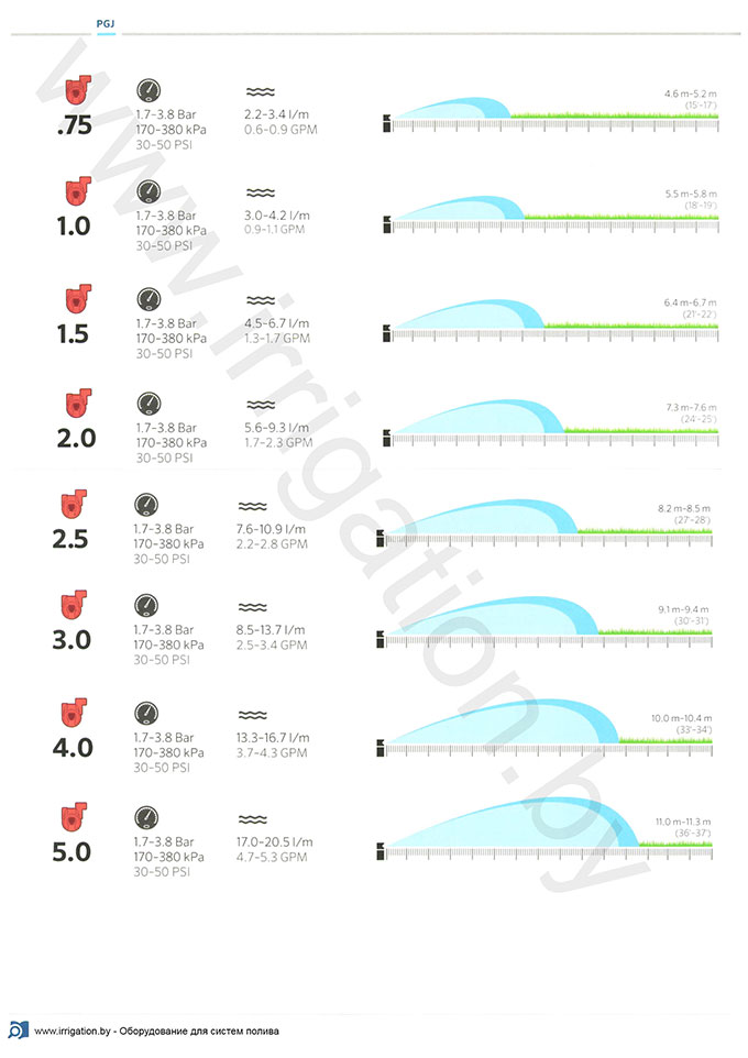 Дождеватель PGJ Hunter Дождеватель PGJ Hunter