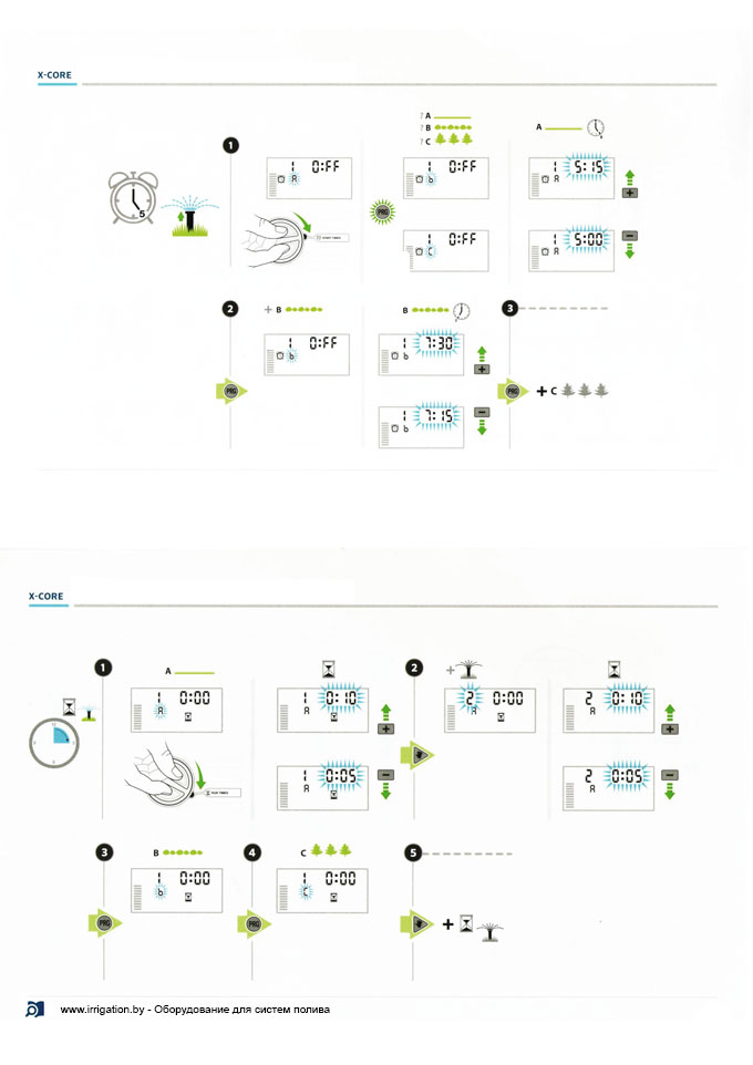 Блок управления поливом X Core Блок управления поливом X Core